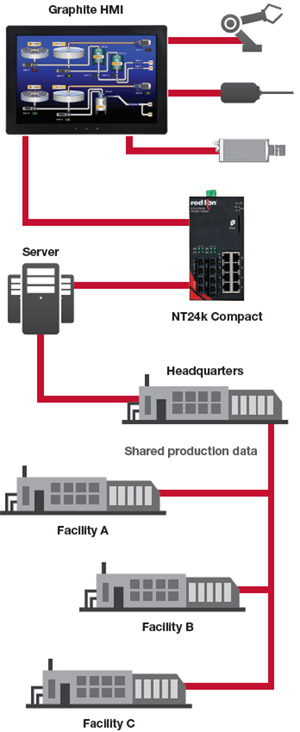 Packaging and Tank image