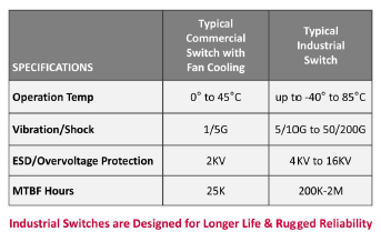 IG Ethernet Switches