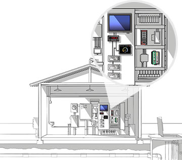 panel meter